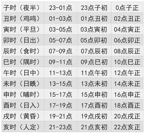 出生時辰五行|生辰八字查詢計算器，線上查詢你的八字訊息。